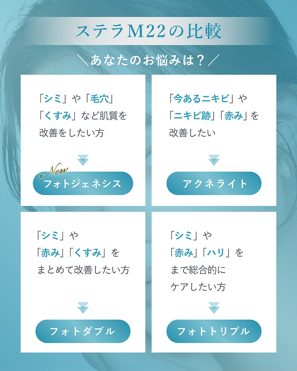 あなたの肌悩みはどれ？