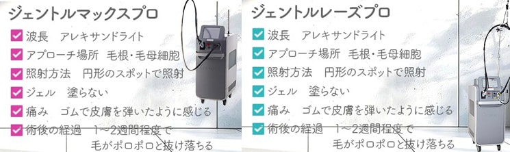 発毛組織を破壊してくれる高性能の脱毛器