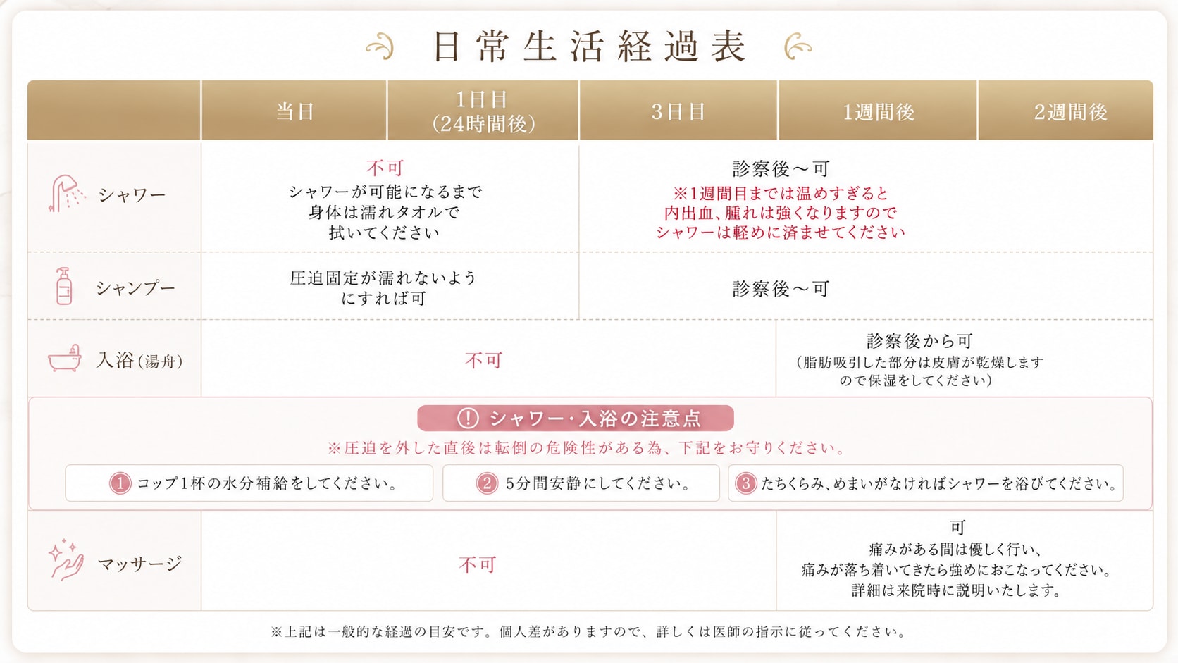 乗り切るためのアドバイス