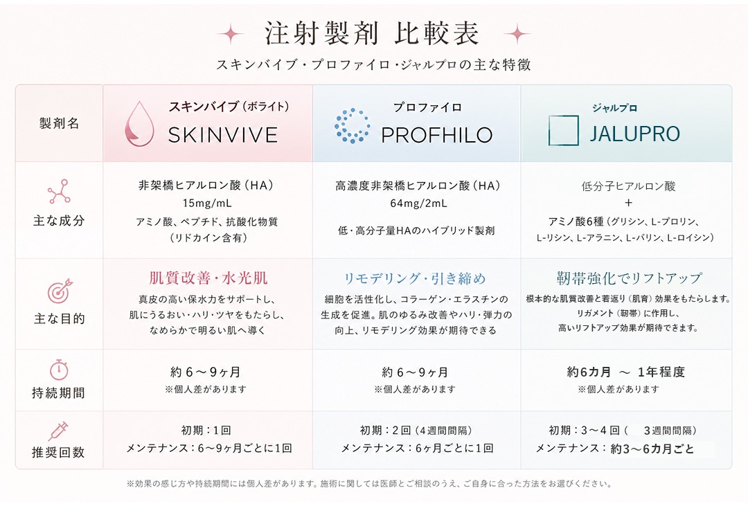 ボライトとプロファイロ・ジャルプロの違い