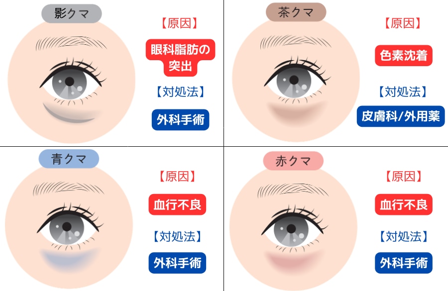 全てのクマ治療に対応できるか