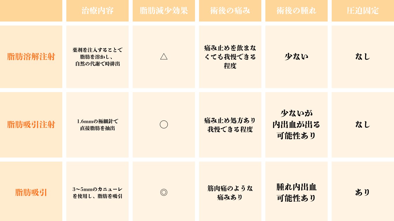 ダウンタイム