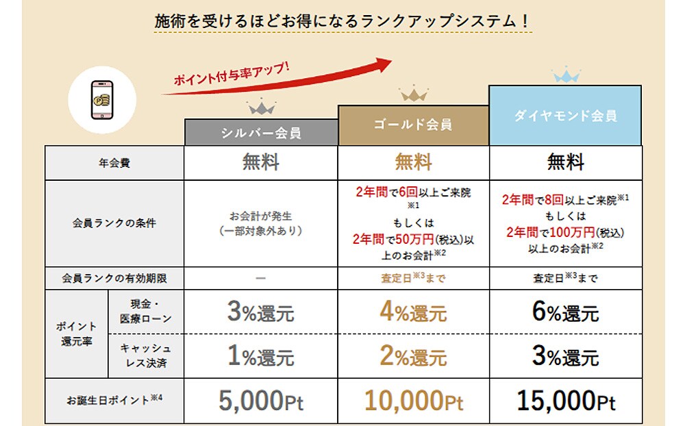 ポイントが貯まる仕組み