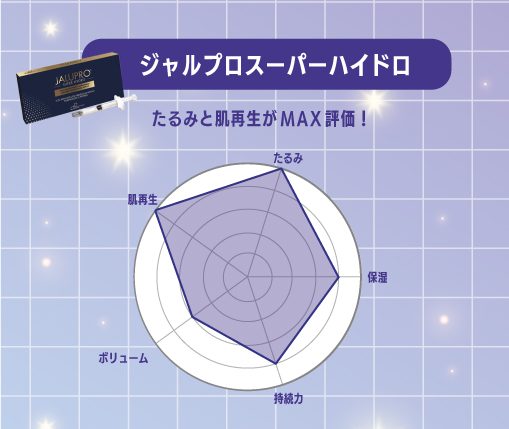 ジャルプロ施術イメージ