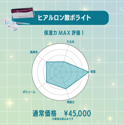 ボライト効果比較チャート