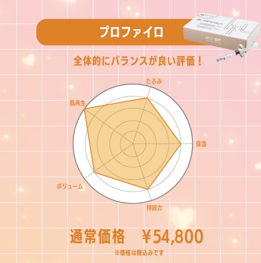 プロファイロ施術イメージ