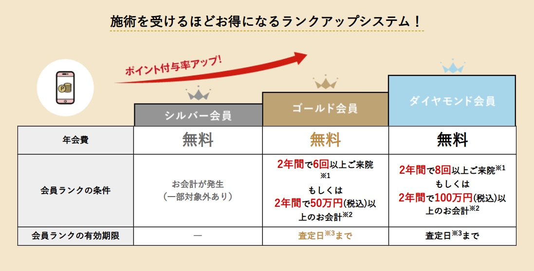 ランク別ポイント表