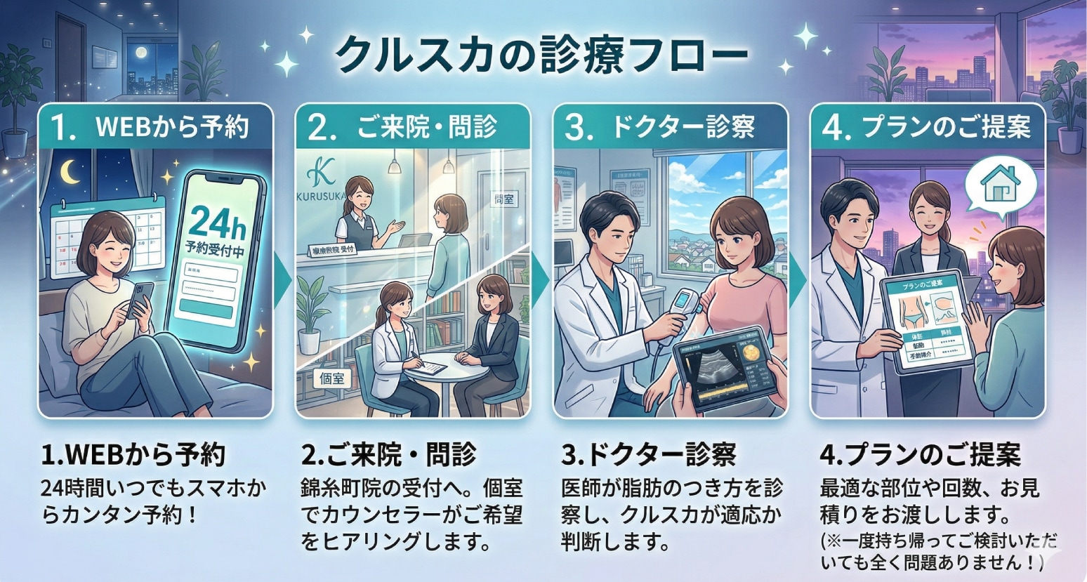 1. 無料カウンセリングの簡単な流れ