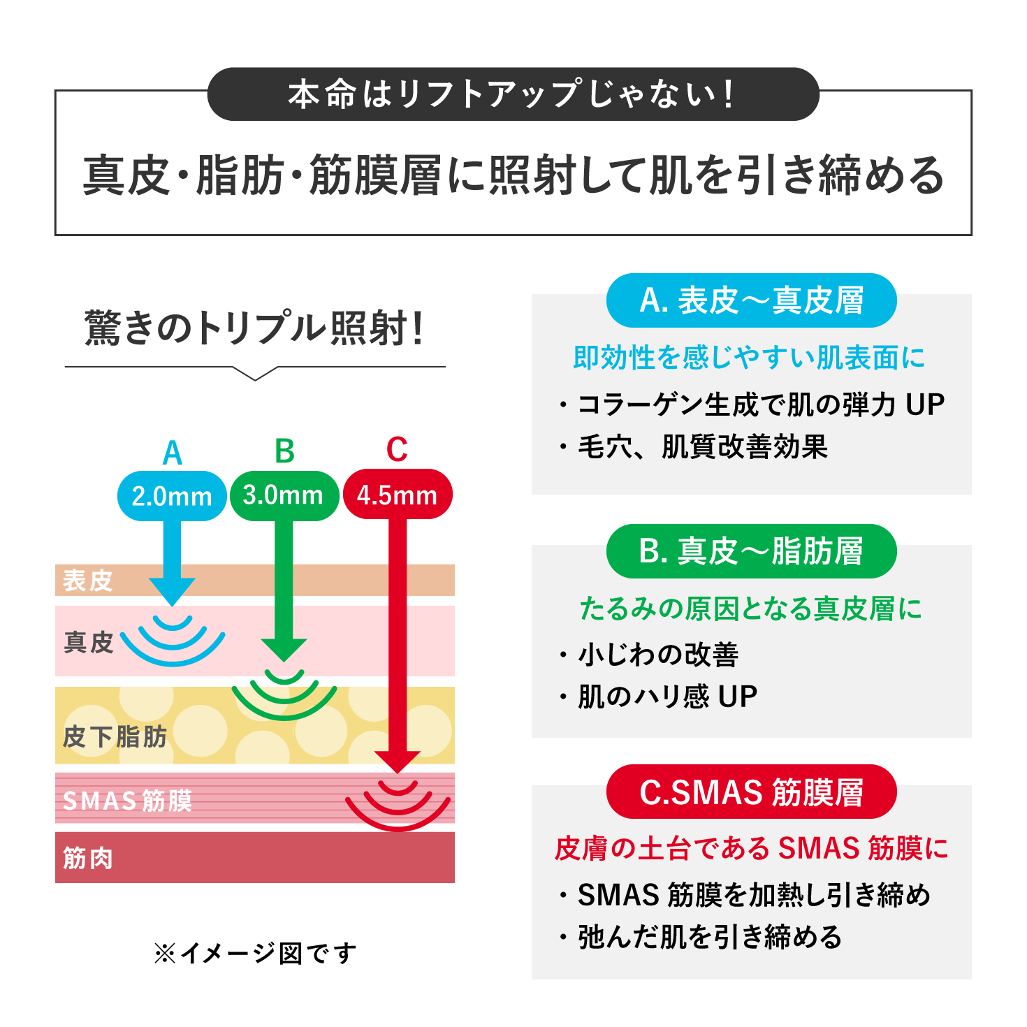 ハイフの本当の効果は？