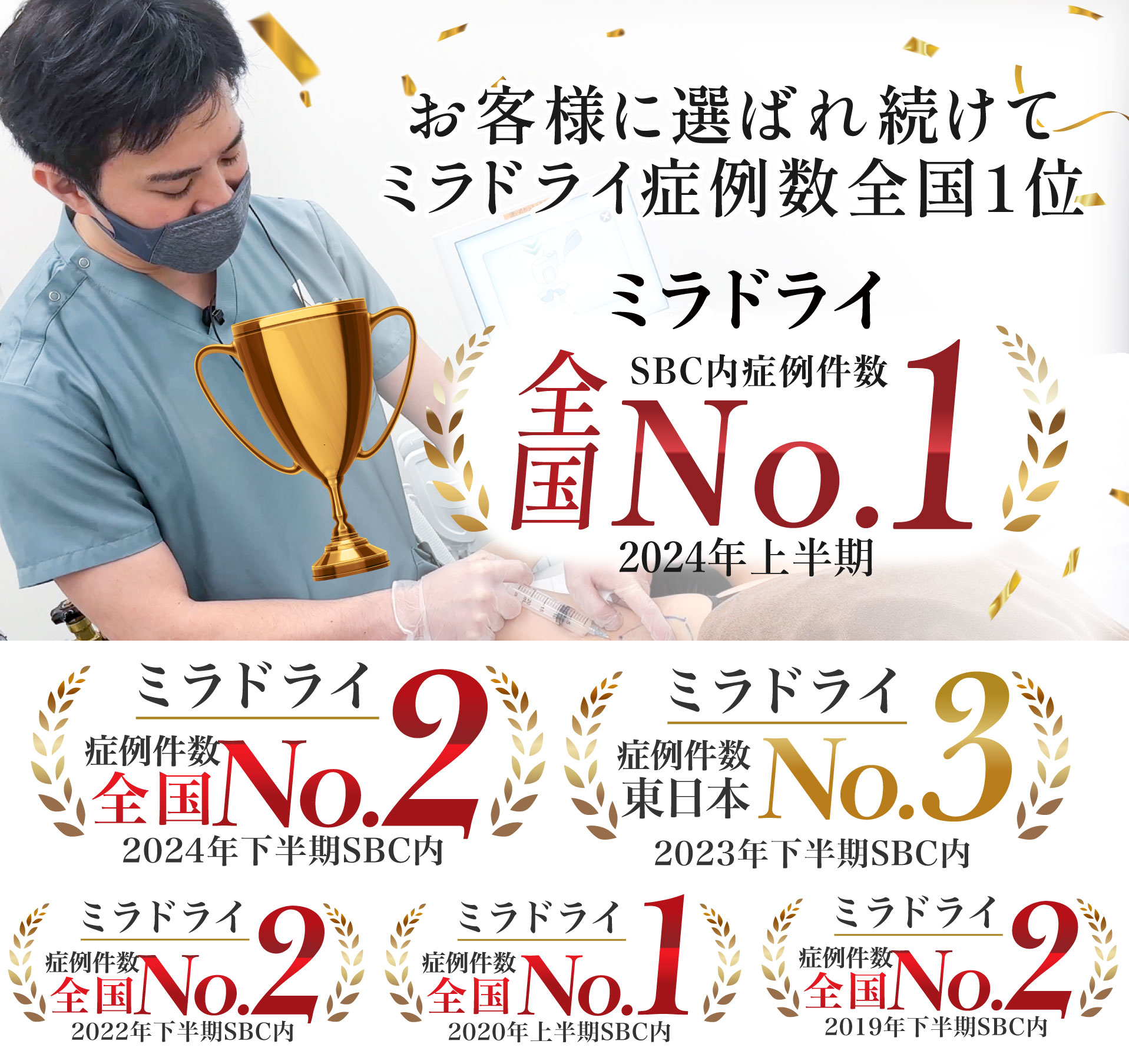 ミラドライをやるならぜひ症例数が多いドクターへ