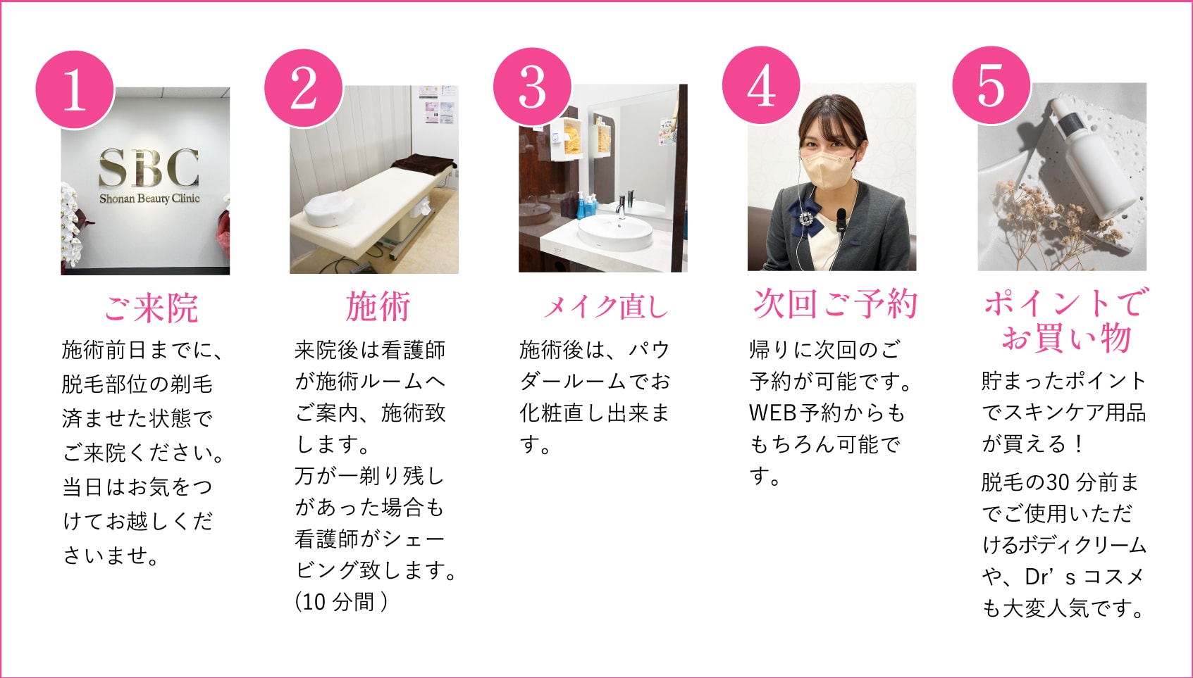 施術当日の流れ