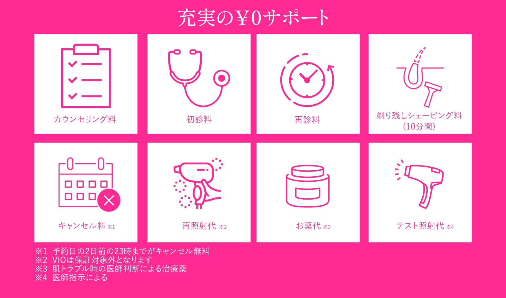 充実の¥0サポート