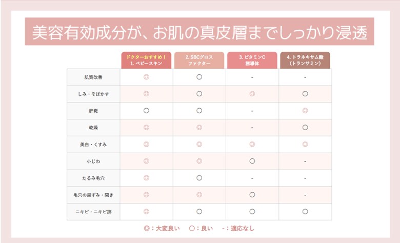 エレクトロポレーション(イオン導入)薬剤一覧