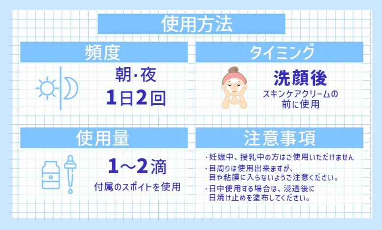 使用方法はこちら