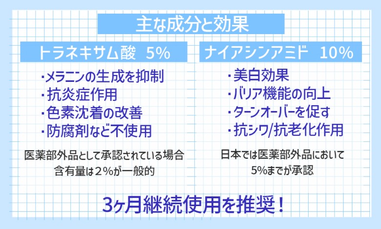美白にうれしい効果がたくさん！