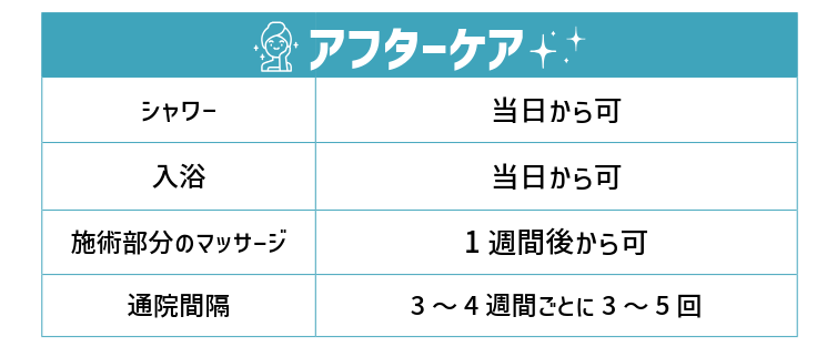 女優注射・リジュランi・リジュランHB