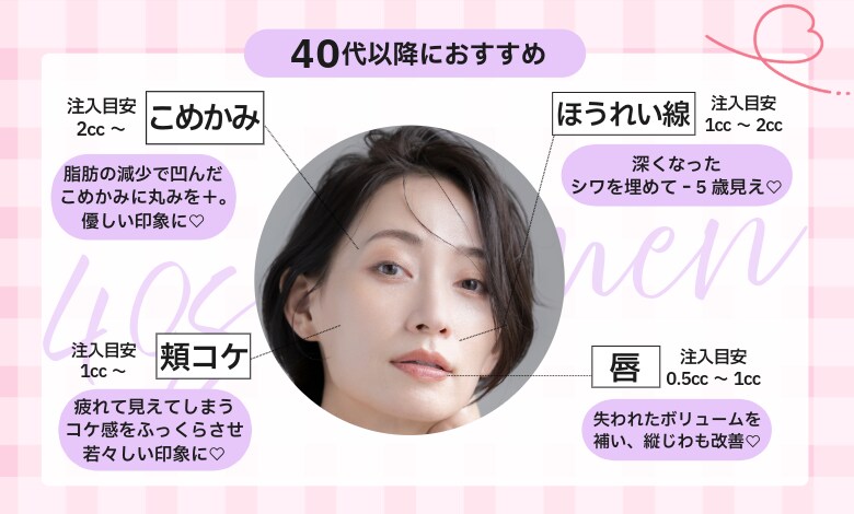 ヒアルロン酸注射で「ふっくら若々しい印象」へ