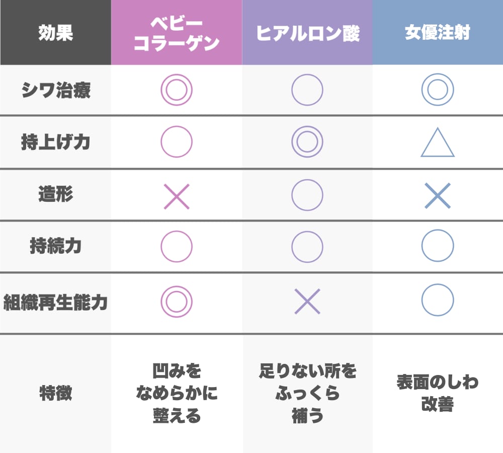 比較表