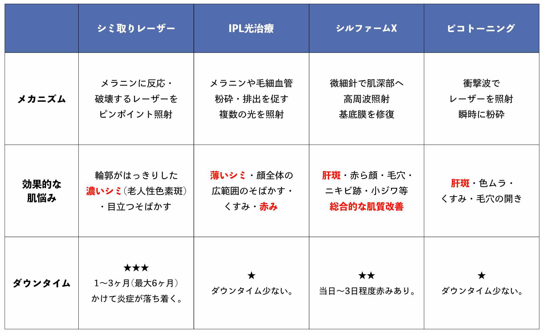 熊谷院のシミ・肌荒れ治療