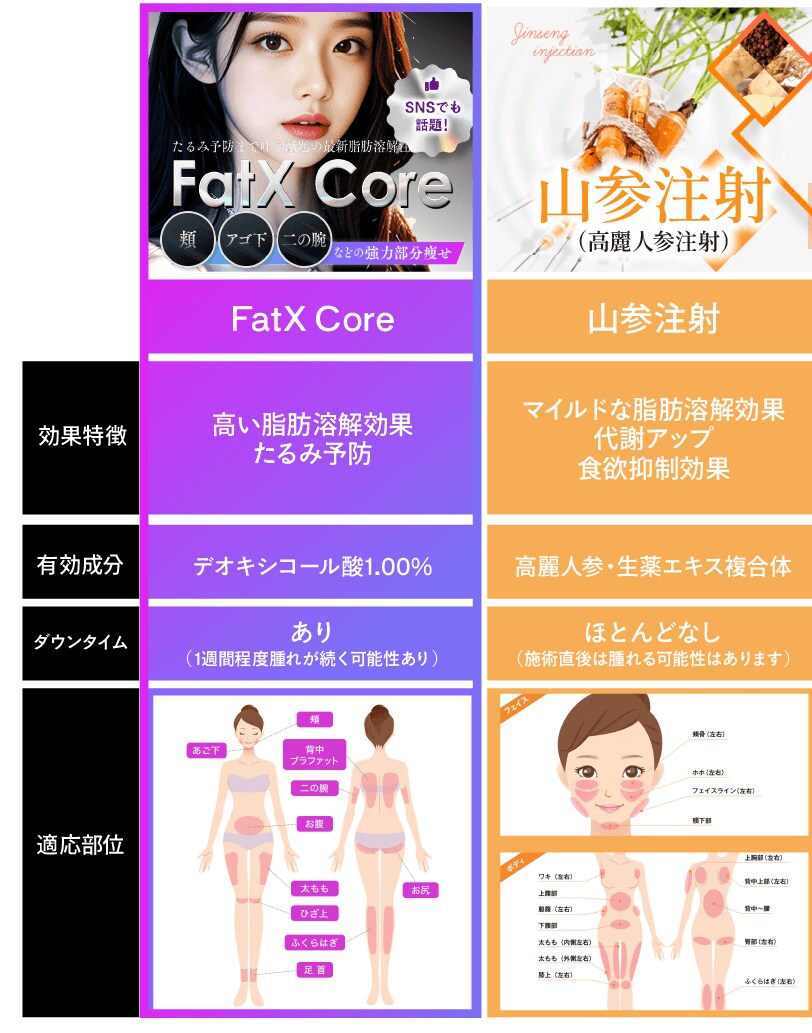 熊本院に取り扱いのある脂肪溶解注射と比較してみました！