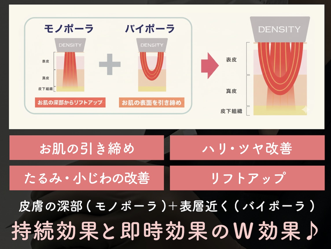 2種類の高周波を同時に照射