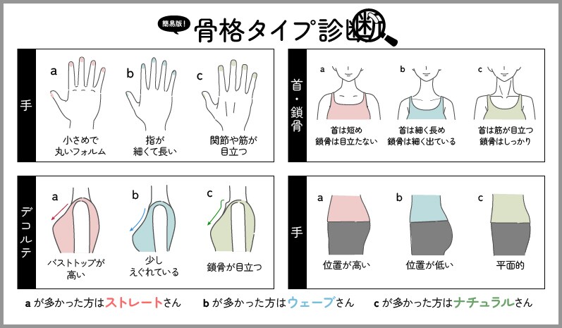 骨格タイプを簡単チェック！
