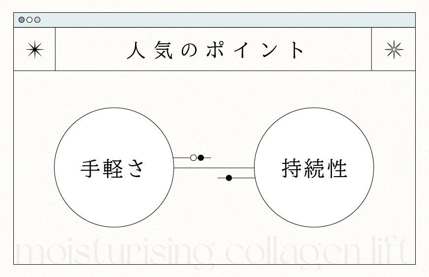 人気のポイントは2つ