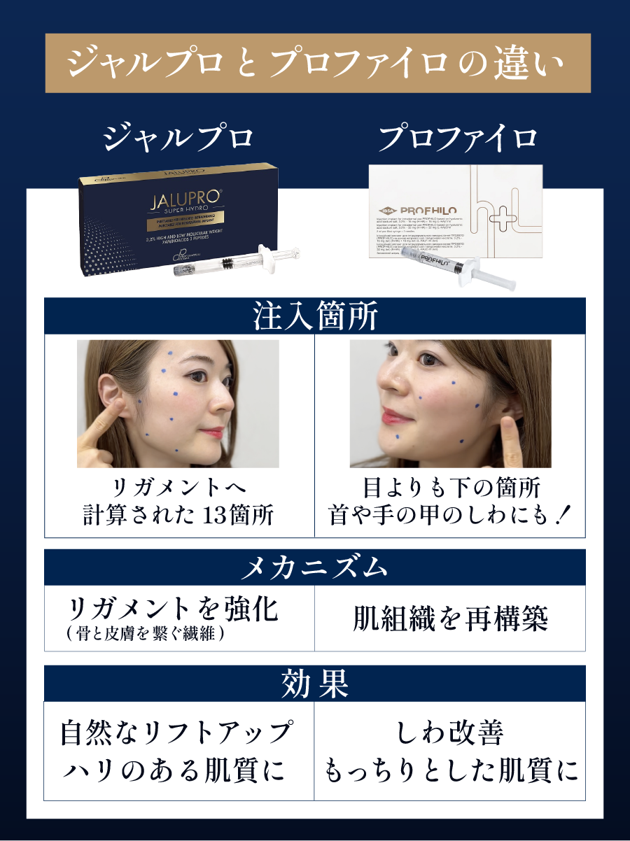 肌育製剤の「プロファイロ」とどう違う？