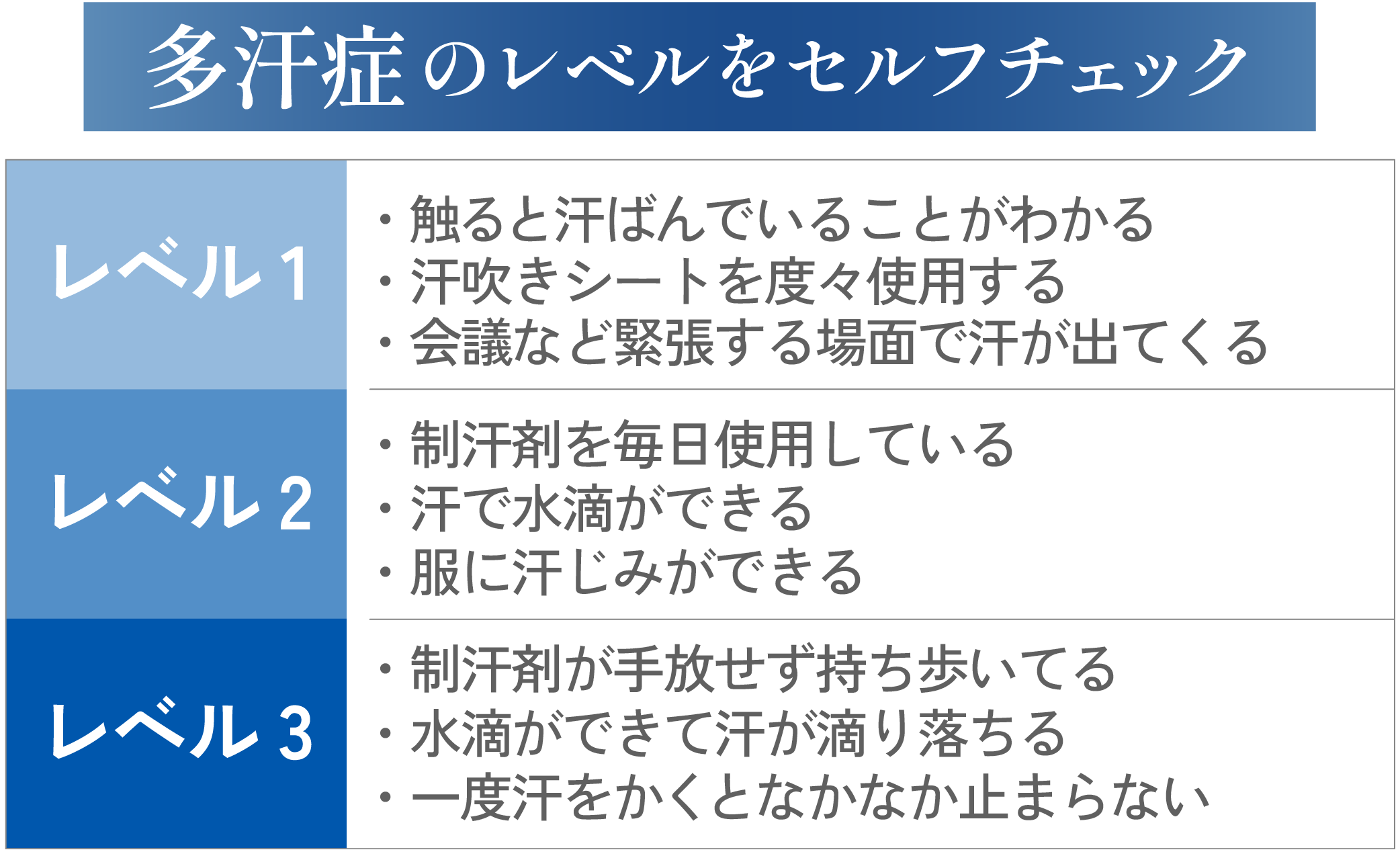 多汗症のレベルをセルフチェック