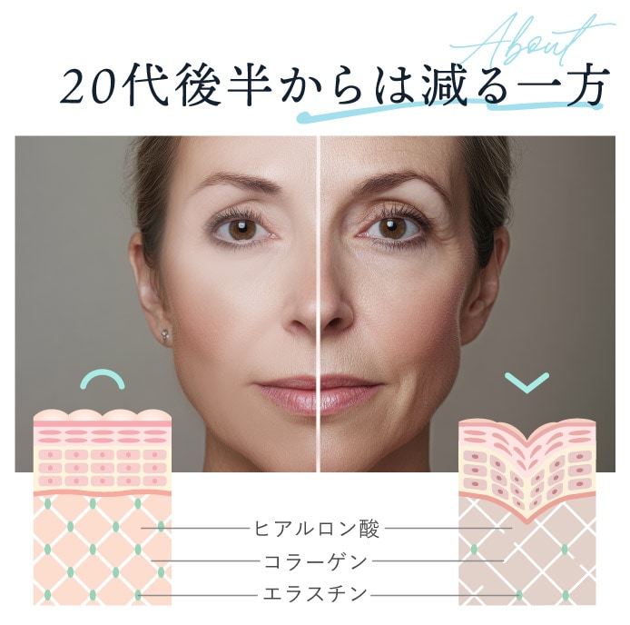 肌育治療は、<br />
