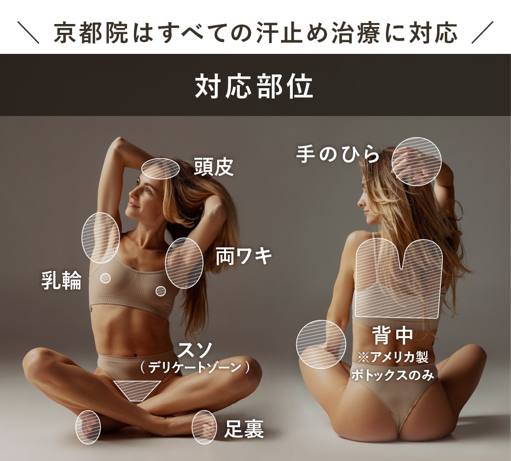 京都院で取り扱っている汗止め治療
