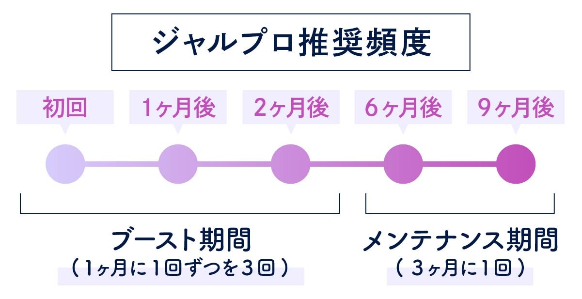 Q. 何回くらいで効果が出ますか？