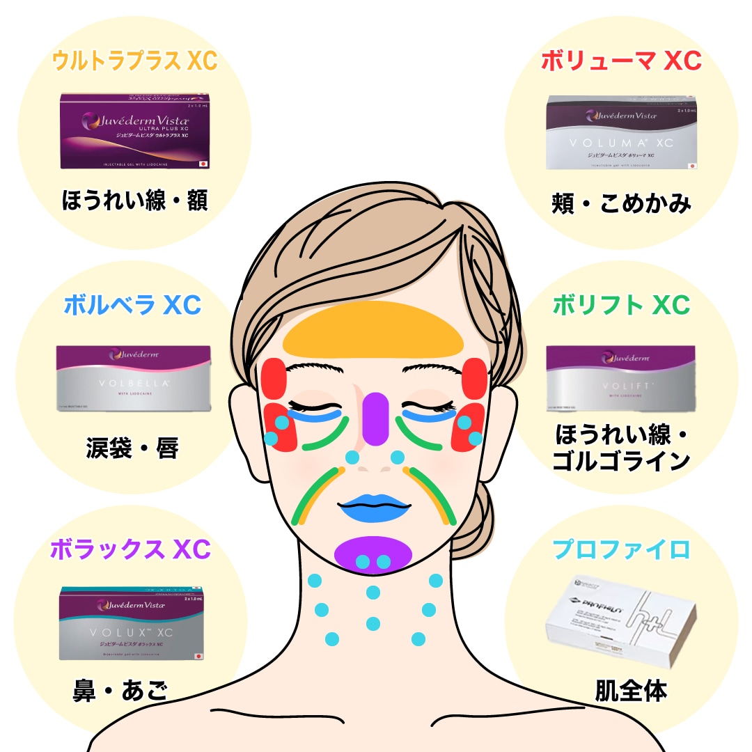 おすすめ部位