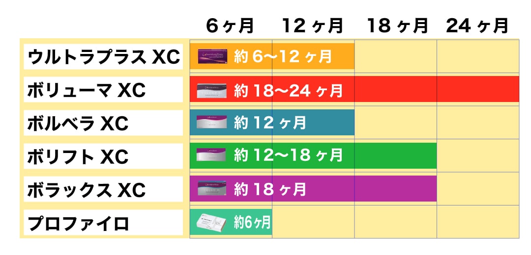 持続力