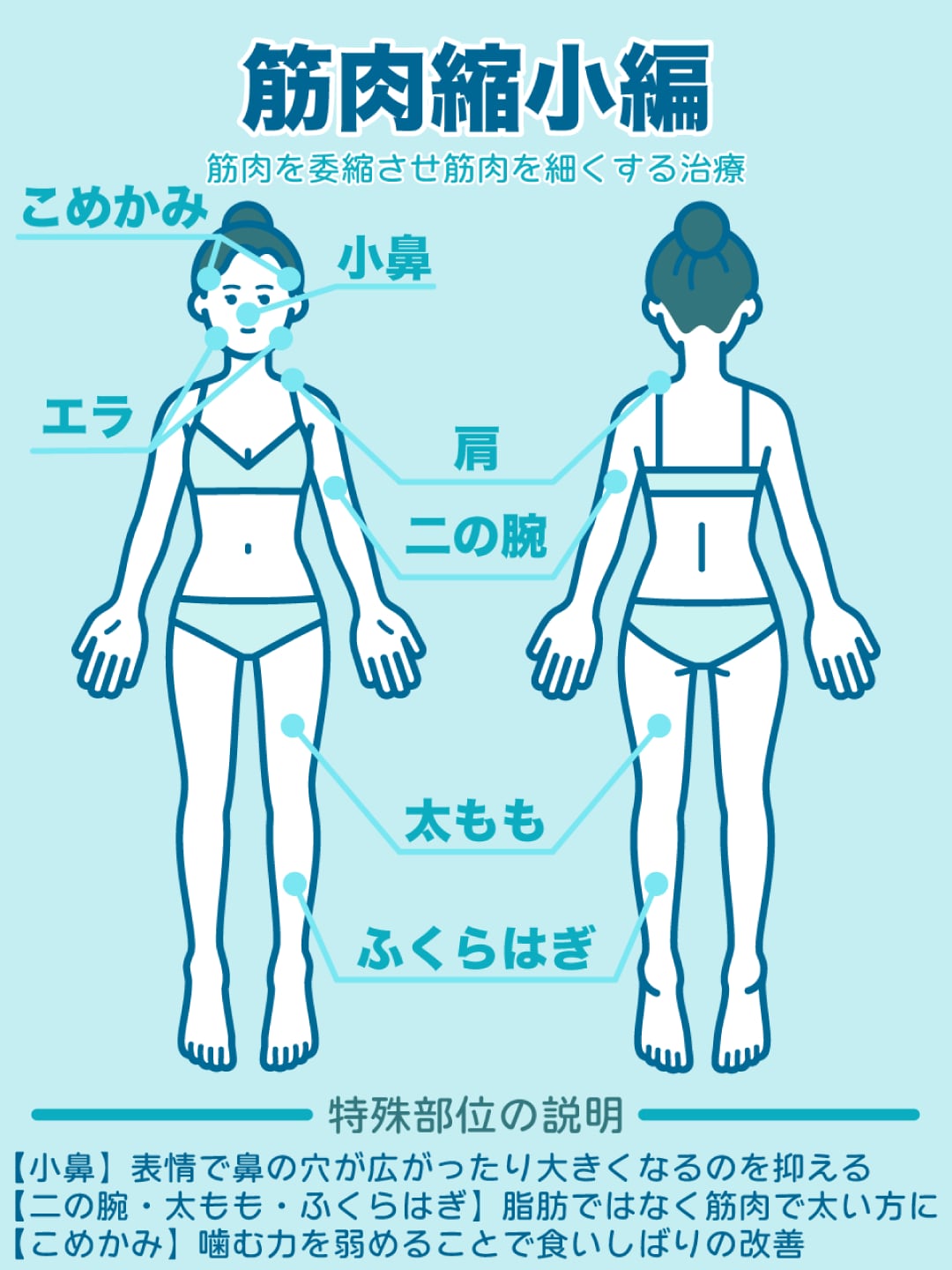 筋肉縮小