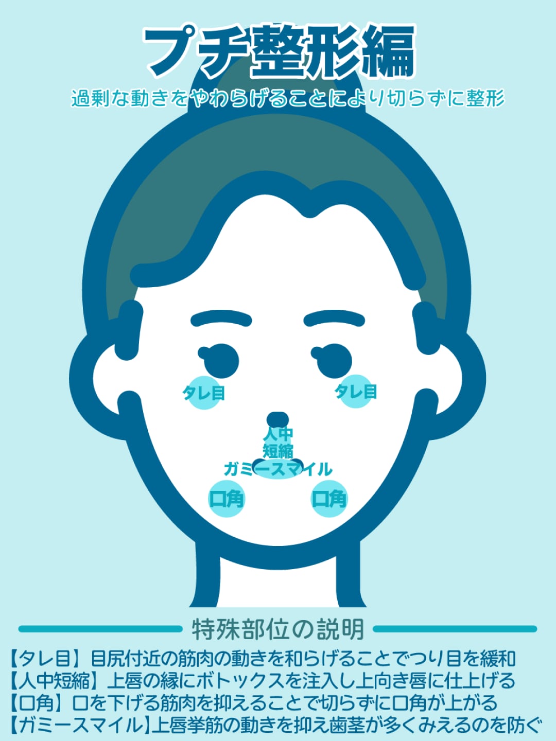 プチ整形