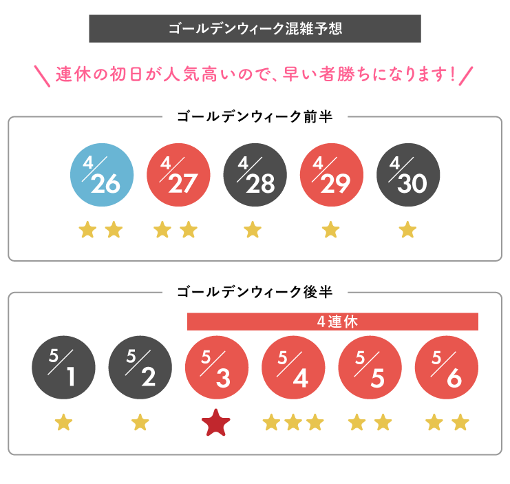 人気な日程は争奪戦！