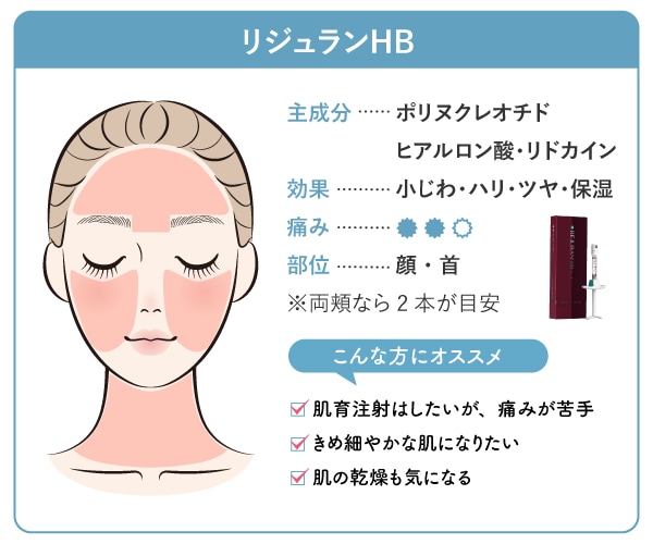 【全顔の若返り・保湿】リジュランHB