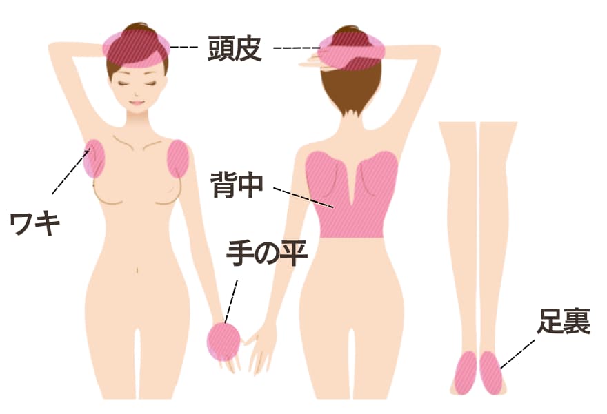 汗止め