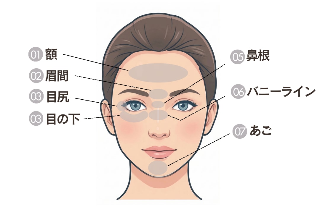 表情しわ