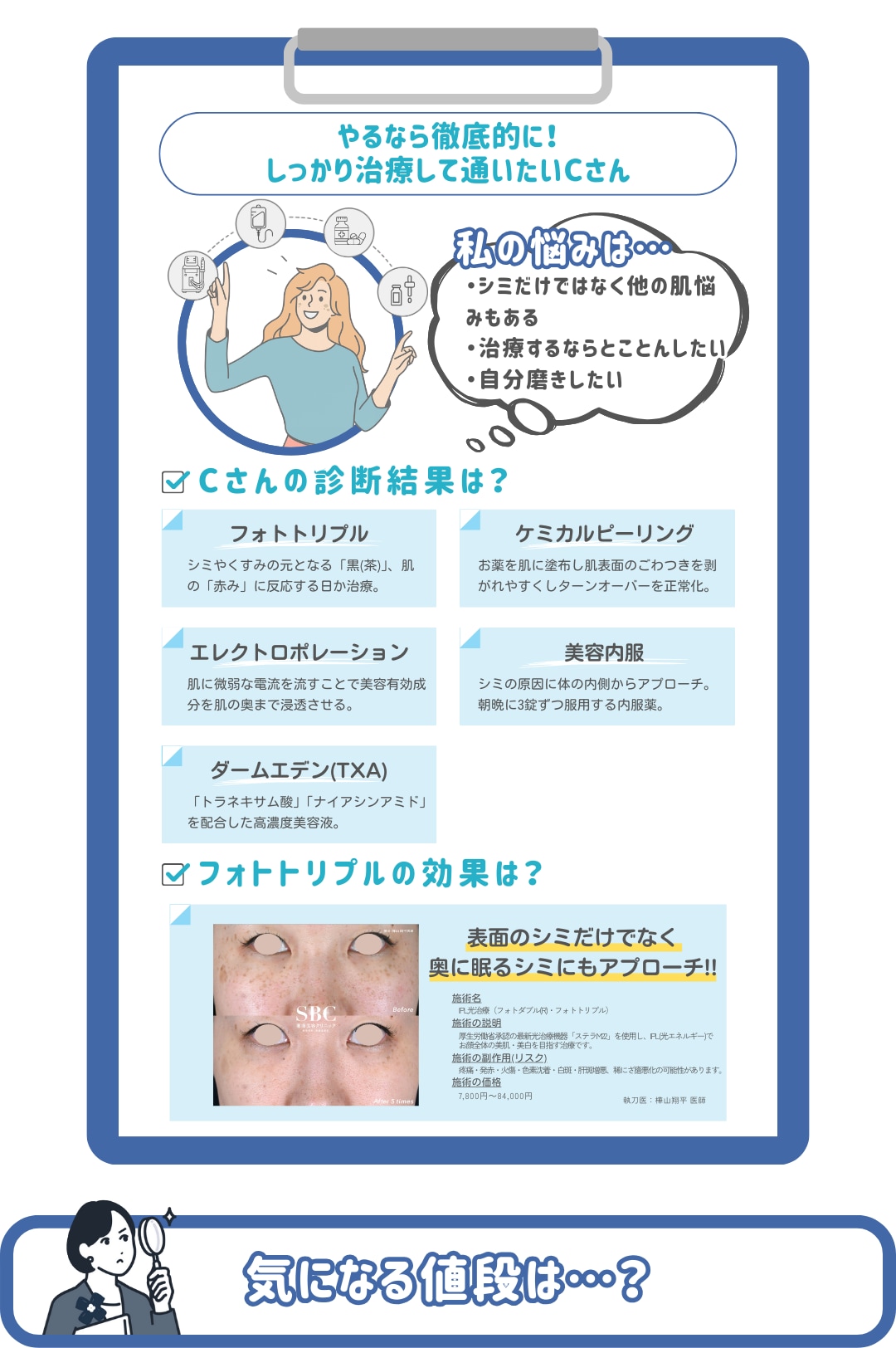 私にぴったりな治療は・・・？