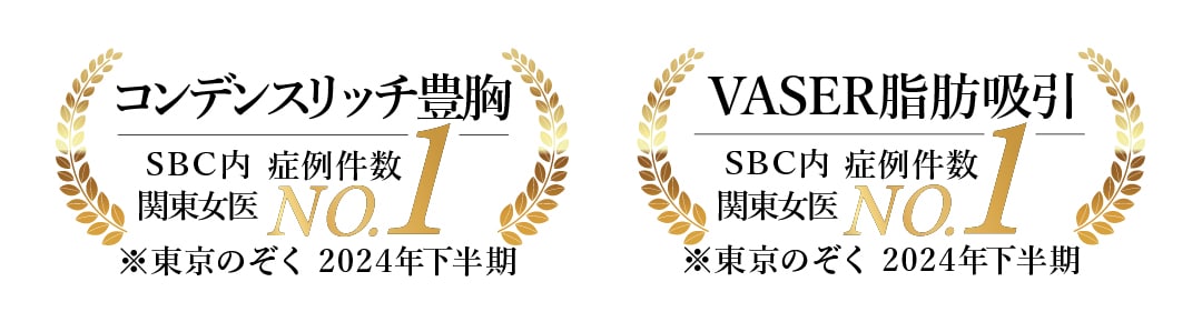 症例件数の多さ
