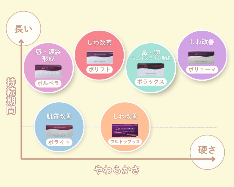 お悩みに当てはまるのは…？