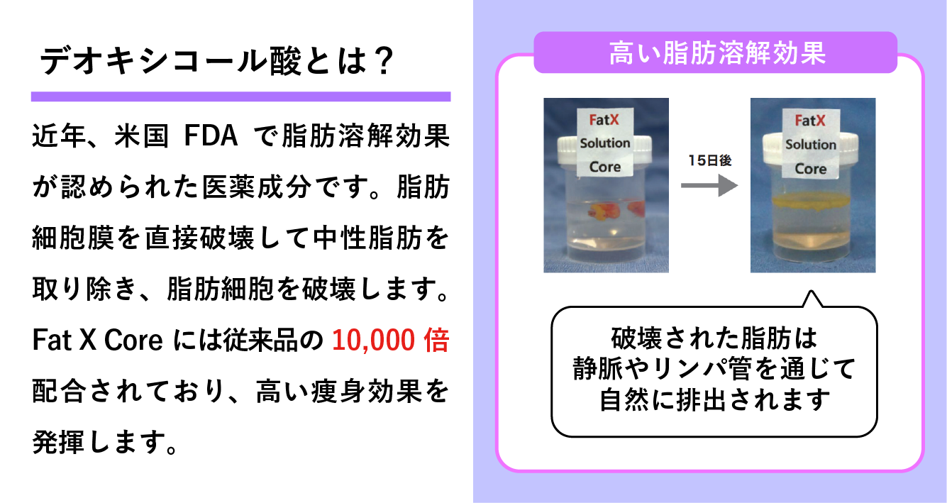 デオキシコール酸を高濃度配合