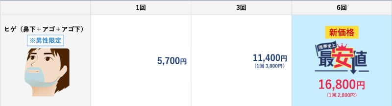 圧倒的な低価格