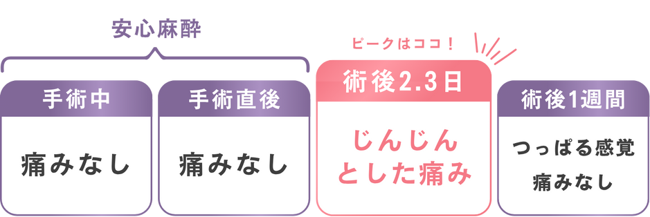 痛み