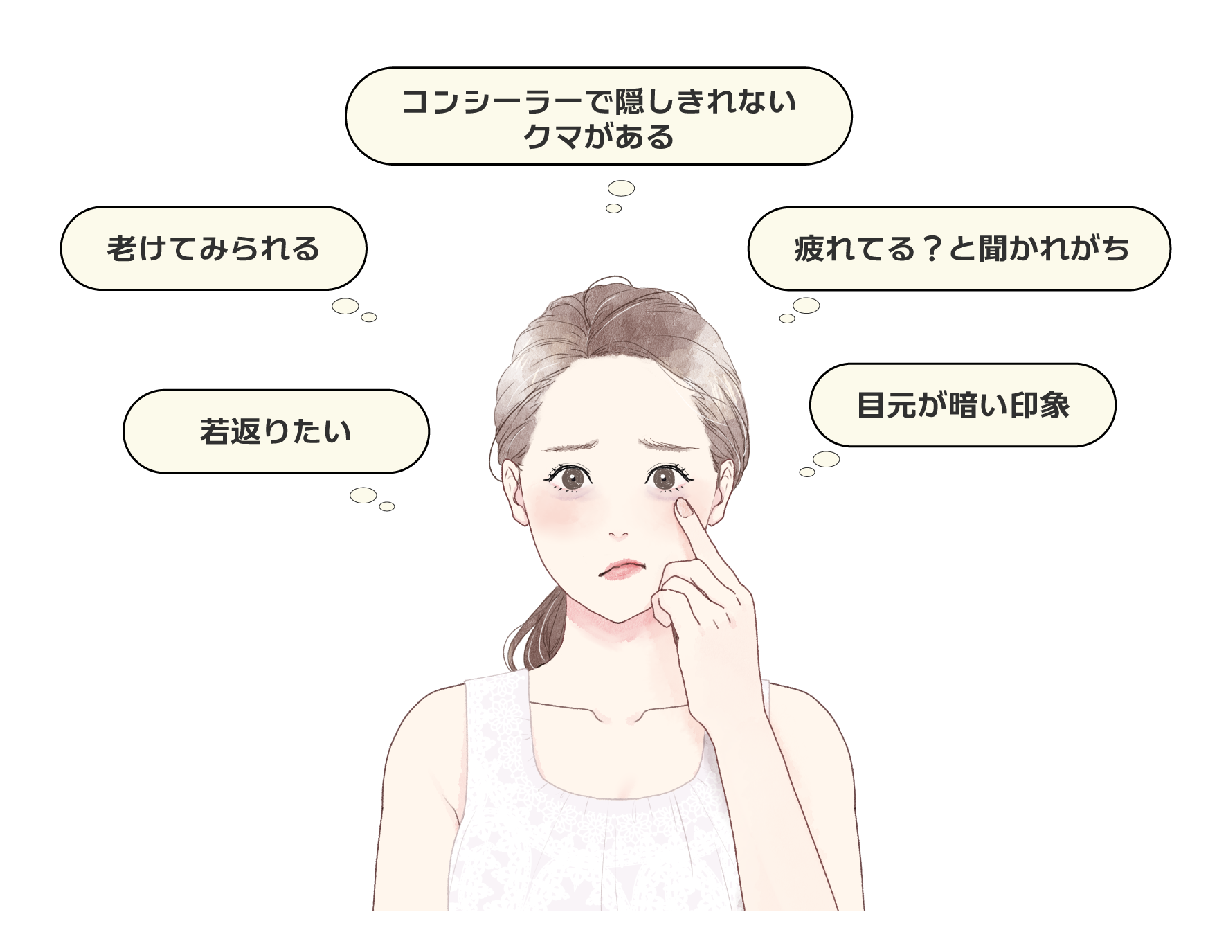 当てはまるものがあるかチェック！