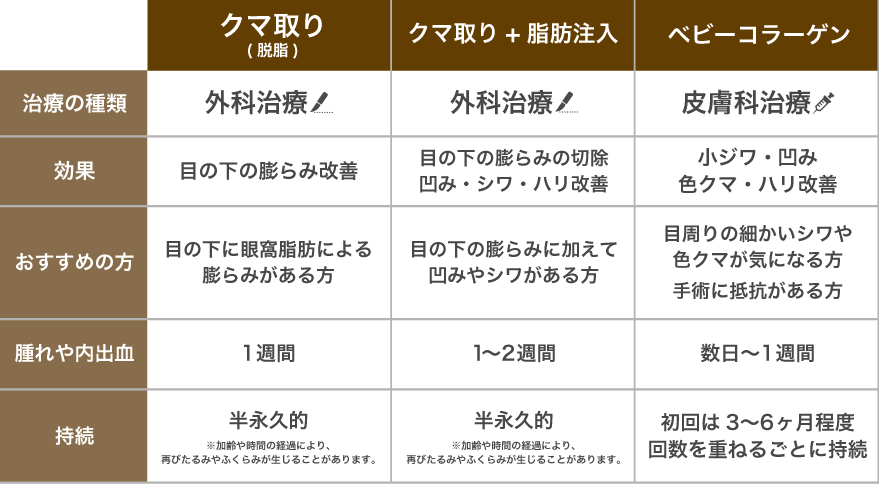 外科治療・皮膚科治療対応