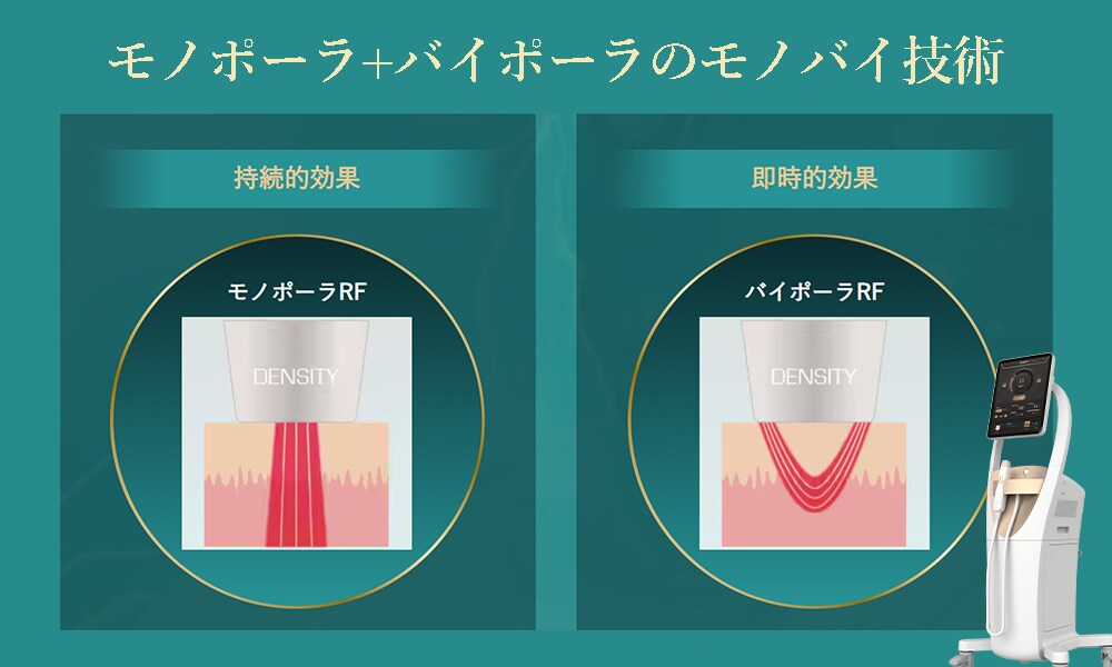  特徴1：モノポーラ＆バイポーラの“同時照射”