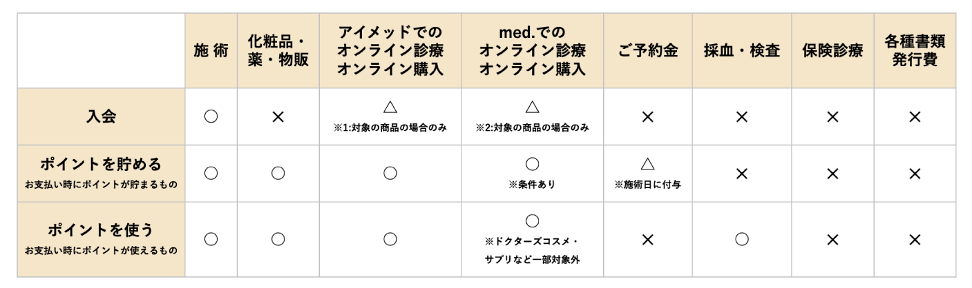 貯める・使えるポイント